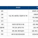 ㈜대우건설 이미지