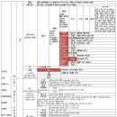 욥기 28장 - 욥의 광산업 이야기 이미지