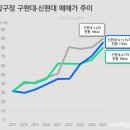 시사공인중개사사무소 이미지
