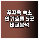 SOS성원카서비스 | 푸꾸옥 숙소 고민이라면 주목! 탄비호텔과 로터스홈 등 인기 호텔 5곳 비교 분석