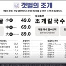 갯벌의조개 화서점 이미지