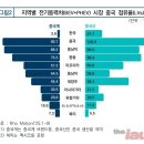 한국자동차모빌리티산업협회