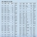 대우목화아파트(1,2,3차) 이미지