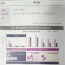 48 | 입덧약 후기 48kg (디클렉틴)