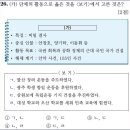 26회 중급 32번 해설(신민회의 활동) 이미지