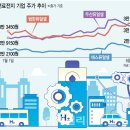 형제미가