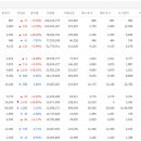 지에스칼텍스(주) 해운주유소 이미지