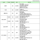 (주)에코마이스터 채용/(주)에코마이스터 신입 및 경력사원 모집(~3/31) 이미지