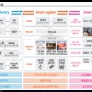 주식회사 신호물류