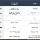 그래비티라운지