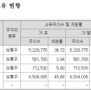 상신전기