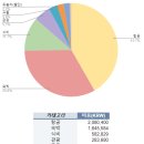 (주)동부두라 크린에어 | [발리] 6박7일 여행경비 엑셀 정리 - 2인 자유여행/신혼여행 비용 얼마? 인도네시아 물가