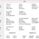 효드림요양병원 네이버블로그