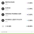 베테크 | 내가 궁금해서 다시 열어 본 케빈 워시 스승, 드러켄 밀러의 포트폴리오