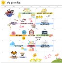 놀러오개 애견유치원 애견호텔 울산동구점 네이버블로그