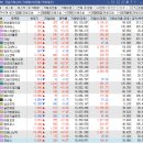 [2024년 2월 20일] 주요 종목 및 시황 분석