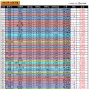 2017년11월 국내자동차 판매순위 이미지