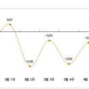 아파트 매매시장 호가만 뛰고 매수자는 관망세 이미지