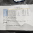 합기도 봉연관 의창도장 | 창원 양곡 신촌 복싱 다이어트 성인반 후기