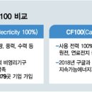 CF트레이딩