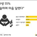 혼술천국 이미지