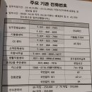 이편한중흥공인중개사사무소 이미지