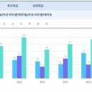 망우초등학교 이미지