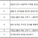 흥진고등학교 이미지