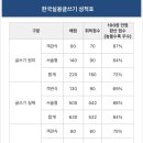 [실용글쓰기] 시험 후기 (독학 2급)