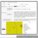 이마트24 신길우신점 | m² 2020년 대비 744,000,000원 차익과 전고점(2021년) 대비 3억원 상승한 실거래가 신길센트럴자이이력서