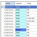 스마트스토어 위탁판매 직장인부업 1개월 찐 현실후기 (+쿠팡, 11번가, g마켓 등)