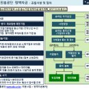 2018년도 중소기업진흥공단 정책자금 - 공고(2017.12.26자) 이미지