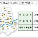 [은평 우리동네배움터] 세대 간 소통을 위한 마을공동체 워크숍 | 2013.04.15 서울시,‘부모커뮤니티’ 지원해 마을자녀문제 해결한다