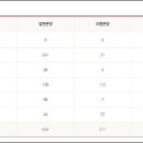 가야롯데캐슬 골드아너 이미지