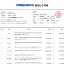 783d+5070ti 견적 봐주세요 이미지