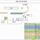 6월 29일 신일고단체 샷건 공지사항 이미지