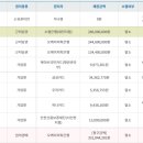 수루배6단지 북측 이미지