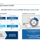 재난영상감시 CCTV(1) 이미지