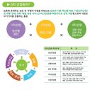붙두막식품영농조합법인 이미지