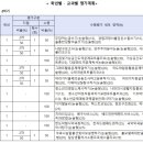 수풍로 116번길 이미지