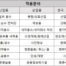 서경유통 이미지