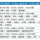 대장금마실길(3코스) 이미지
