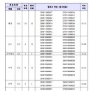 2023년 해병대 주관 일반군무원 필기합격선 이미지