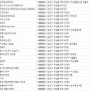 스파드자이 네이버블로그