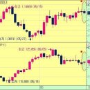 [해선 매매일지] 해외 선물옵션 - 크루드오일(2015.06.22) 이미지