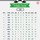 지에스25(GS25) 성남성원초원점 | [21R] ‘정상규 2골’ 대구, 전북 꺾고 후기리그 첫 승 신고