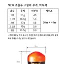 야기피싱