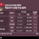 상향 이미지