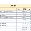 주안룩소르 주상복합공동주택 이미지