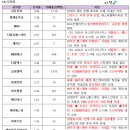 비엘컴퍼니 네이버블로그